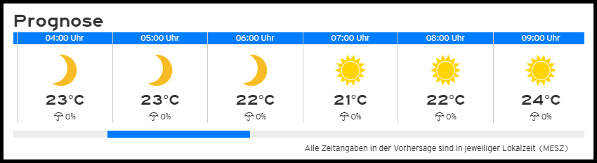 Prognose für die Temperaturentwicklung von 04:00 Uhr bis 09:00 Uhr; die Temperatur fällt von 23°C um 04:00 Uhr auf 21°C um 07:00 Uhr und steigt anschließend auf 24°C bis 09:00 Uhr an.